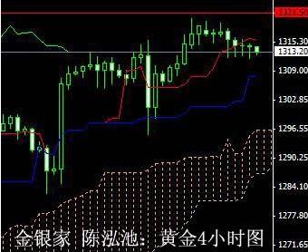 黄金4小时图（1）