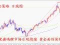 BEST黄金: 特里谢唤醒市场乐观情绪 黄金面临深幅下跌