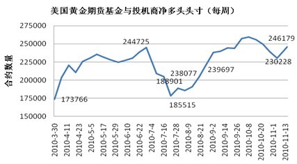 来源：美国商品期货交易委员会