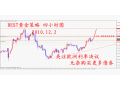 BEST黄金: 关注欧洲利率决议 无奈购买更多债券