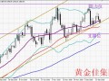 黄金佳：美元反弹令现货金承压