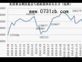 华地贵金属：中国加息，市场跳开，黄金仍看涨