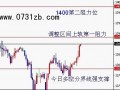 尊黄金业早评：黄金价格飞涨奠定年、月、周k线收阳