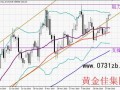 黄金佳：弱势美元助黄金继续上行