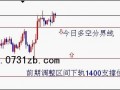 尊黄金业早评：多方因素促使金价年前冲高