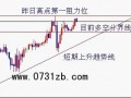 尊黄金业早评：金银合理反弹后多方遭遇阻击