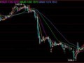 金恒丰贵金属：避险情绪短期内升温