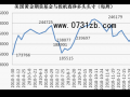 华地贵金属： 欧债危机悬疑，金价有望止跌反弹