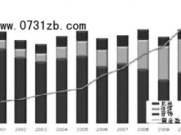 黄金上涨三个不可逆转的趋势