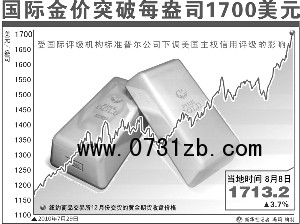 欧债危机未解，美债又遭调降。全球市场风声鹤唳，各大股市、能源以及粮食市场跌声一片，唯有黄金一枝独秀，逆势强劲上扬。