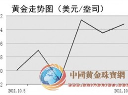 深度抛售似已暂停 金银走势短期企稳