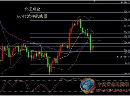 长征点金:周四黄金波神图分析及操作策略