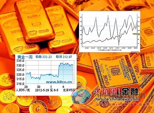 经济数据引发黄金暴涨 高价难抑制“中国式消费”