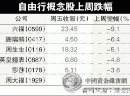 香港黄金周消费尾段发力 自由行股重现生机
