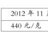 常州金价应声下跌 黄金首饰下调至405元/克