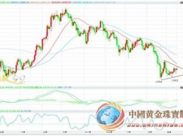 日银总体格调为宽 现货黄金位于低位震荡整理
