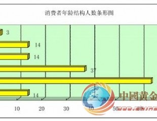 璧星珠宝引爆金玉首饰网络风潮
