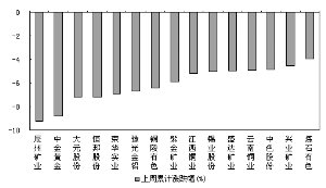 国际金价下跳上蹿 有色板块大玩蹦极