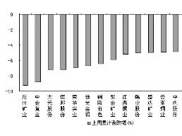国际金价下跳上蹿 有色板块大玩蹦极