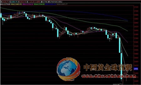 金价跌幅30年一遇 对冲保值成珠宝企业“避风港”