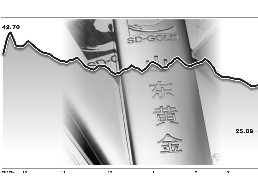 重组“剩宴”开席 山东黄金连续两跌停