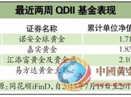 黄金ETF上市首周规模缩水近七成 黄金QDII7月以来收益近6%