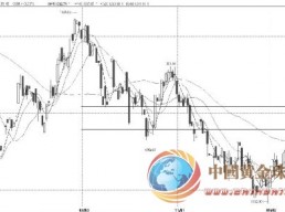 黄金有望冲击1308一线