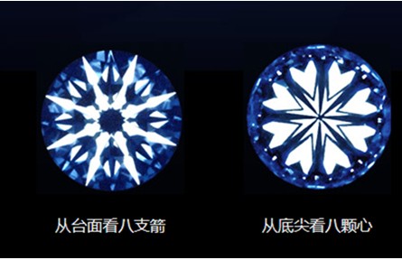 八心八箭的由来