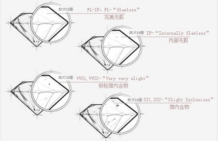 钻石4c净度