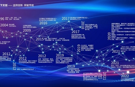 助力传承，周大福第二季「传」新制片人挑战赛圆满落幕