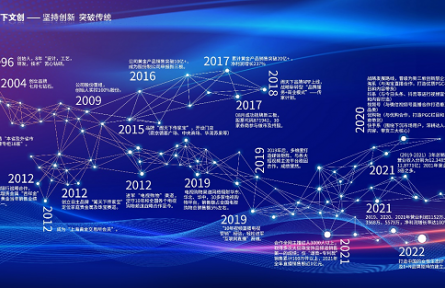 传统行业进军人工智能，阖天下文创的科技赋能！