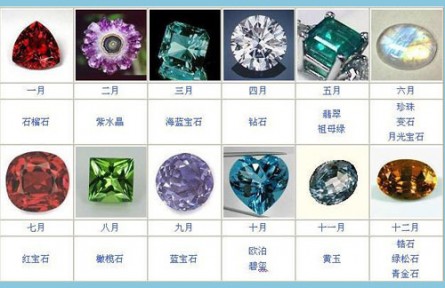 十二月生辰石幸运解码 珠宝首饰馈赠必看