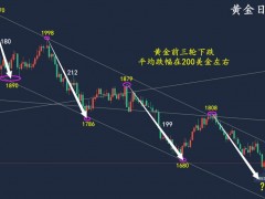 万锦晟9.23黄金洗盘需耐心，黄金震荡偏空重点看破位！