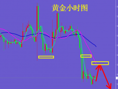 杜康：黄金跌跌不休，早盘1650继续空！