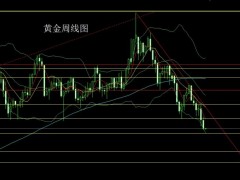 董镇元：美指狂刀乱收割 金银大阴空后多