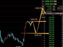 易极：2022.9.29黄金多空入场点