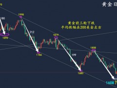 万锦晟9.28黄金多空精准把握，黄金抄底布局完美反弹！
