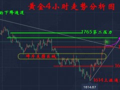 10.5—秋末悔城：趋势为王，趋势交易！黄金涨势如潮将承压