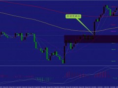 方萍萍：10.11日黄金交易策略