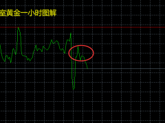 早间黄金1663直接空！原油88上多单持有！