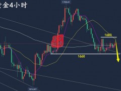 万锦晟10.13晚间CPI或将助力黄金破位，最新黄金走势分析！