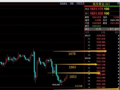 易极：2022.10.17黄金多空入场点