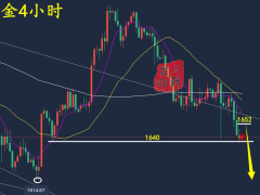 万锦晟10.16周评：黄金顺势操作收获颇丰，下周初黄金跌势有延续！