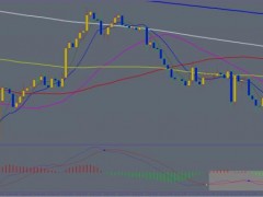 方萍萍：2022年10月18日黄金交易策略