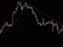【孤魂黄金】黄金过渡日，关注区间波动再求突破