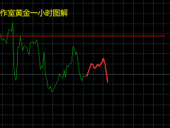 黄金继续持空看跌！原油反弹仍是高空！