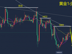 万锦晟10.17黄金反弹谨慎追多，晚间1663双顶还需空！