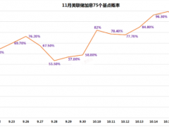 FPG财盛国际：美国计划释放千万石油储备，黄金走势隔岸观火