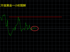 张良点金：黄金1652持空不变！原油高空仍是唯一！