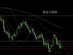 董镇元：区间盘整待数据 金银短空后多